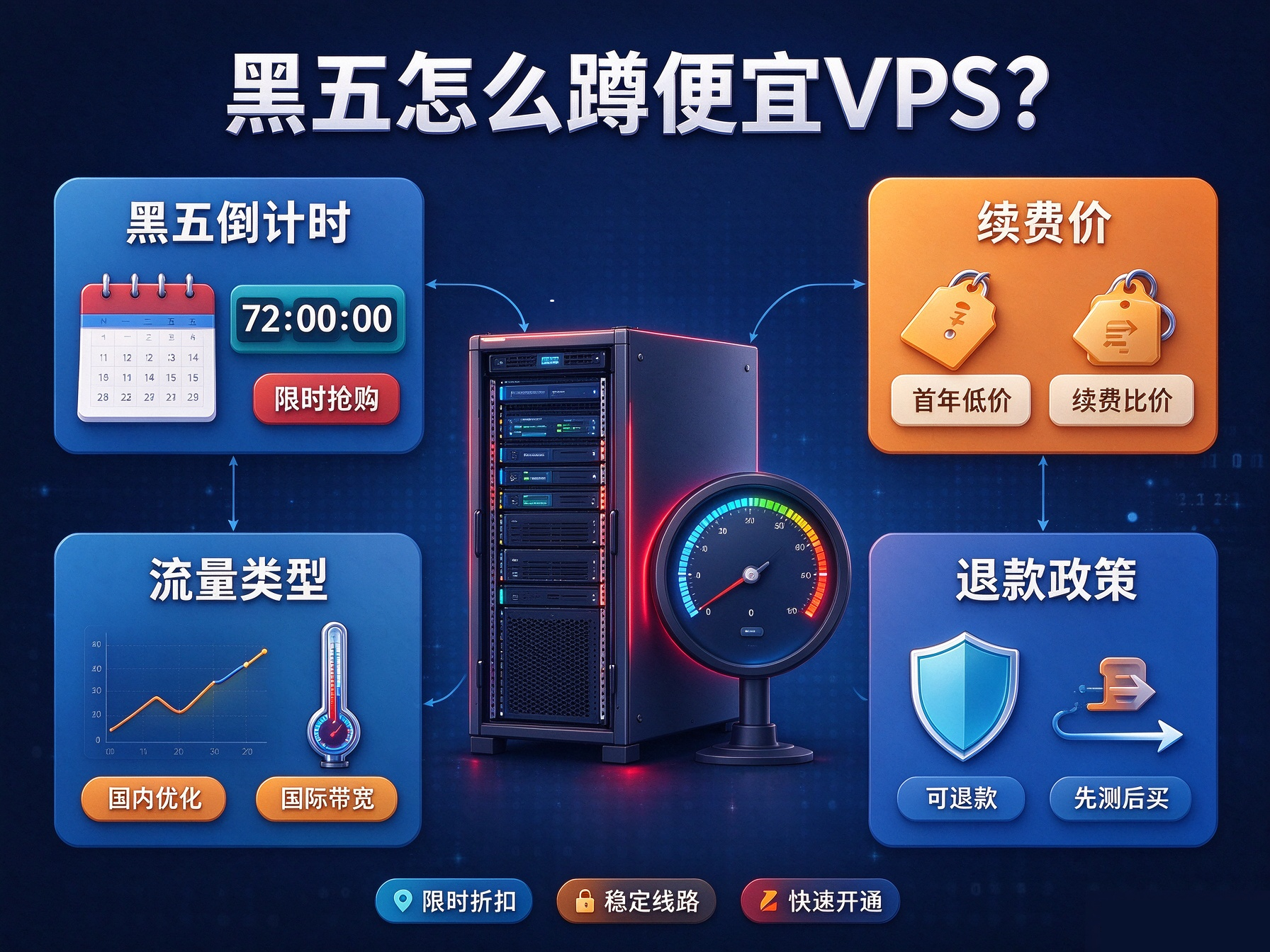 黑五怎么蹲便宜VPS？除了价格还要看这几样